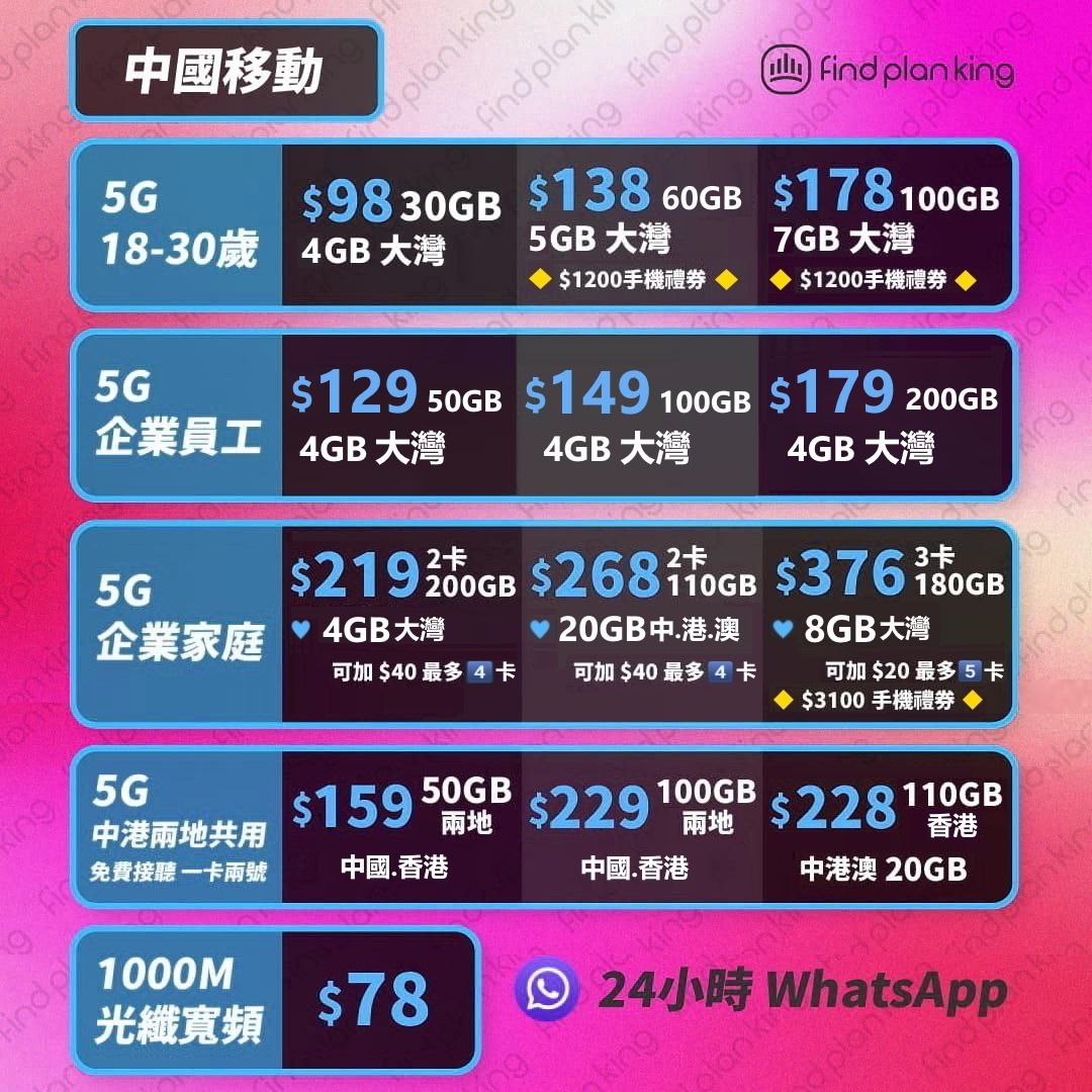🌈中國移動-2️⃣1️⃣9️⃣ 兩張咭 200GB💰劈價