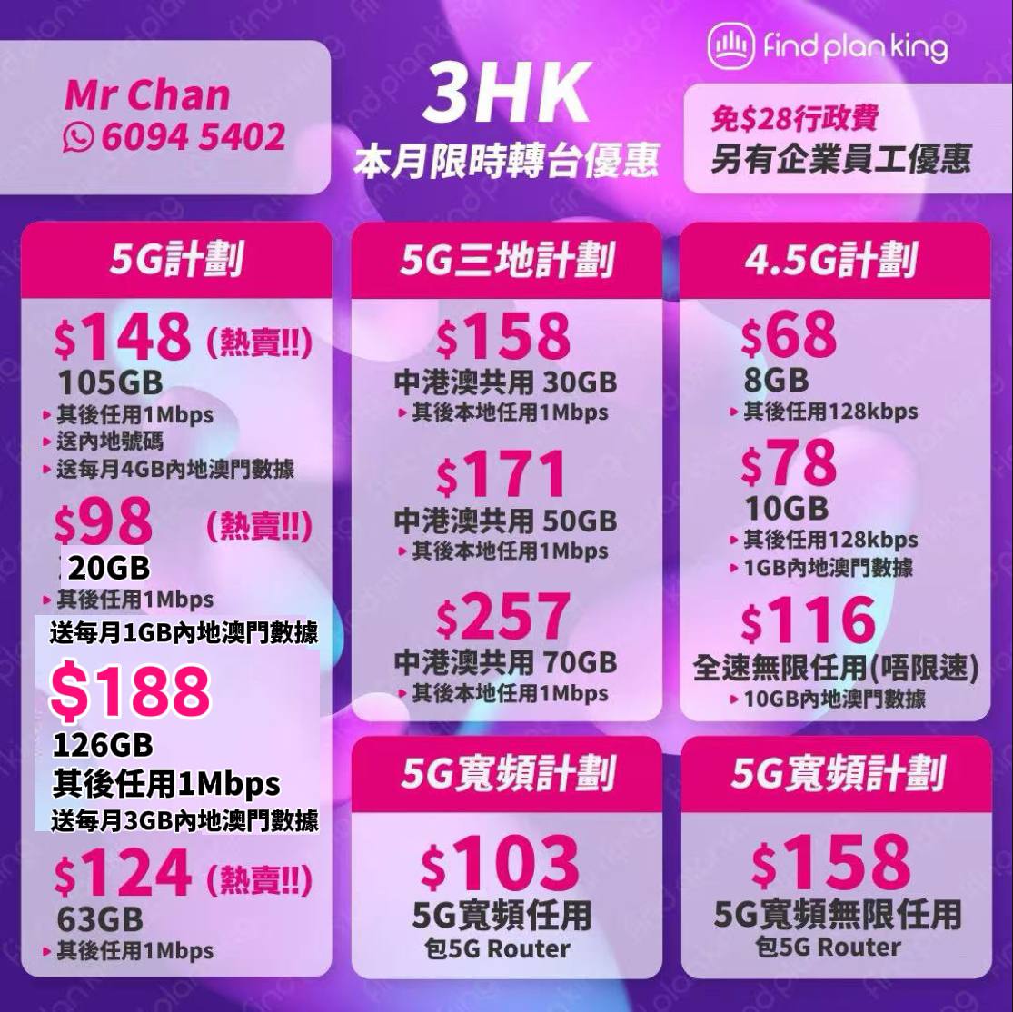 3HK‼️最新$148 105GB攜號轉台限時優惠
