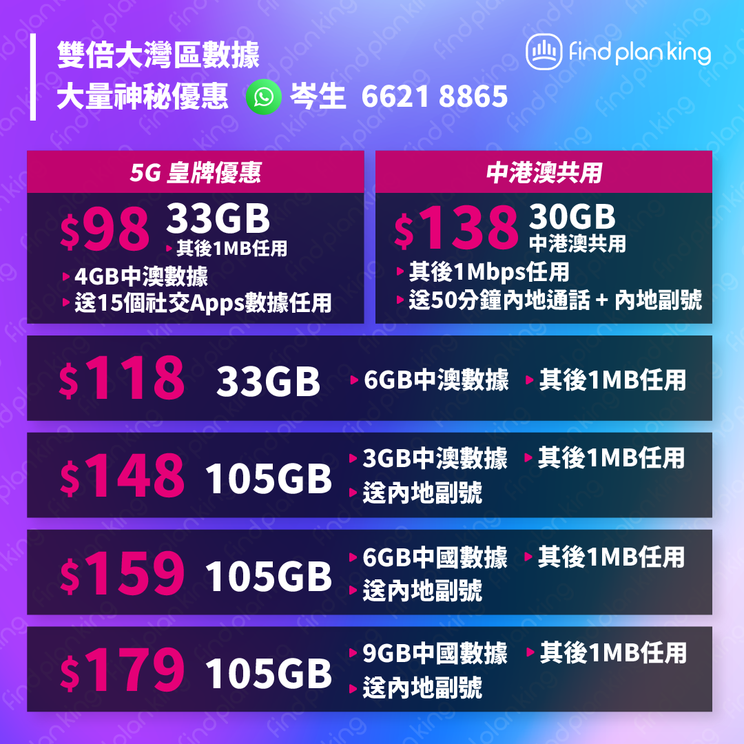 3月26日更新！5G月費低至$98起  每月送4GB中澳數據