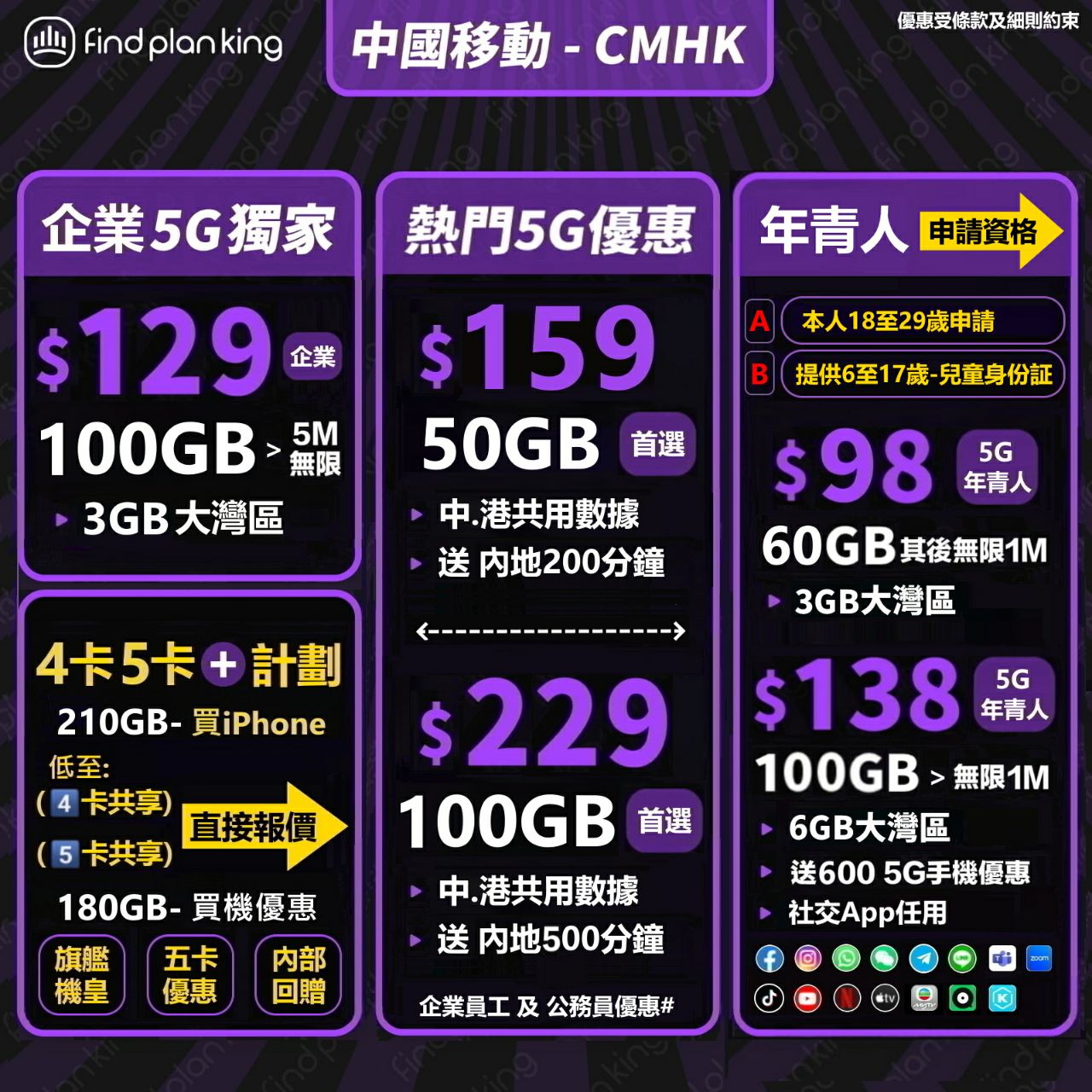 💘CMHK🔥家庭PLAN 4️⃣張咭 5️⃣張咭