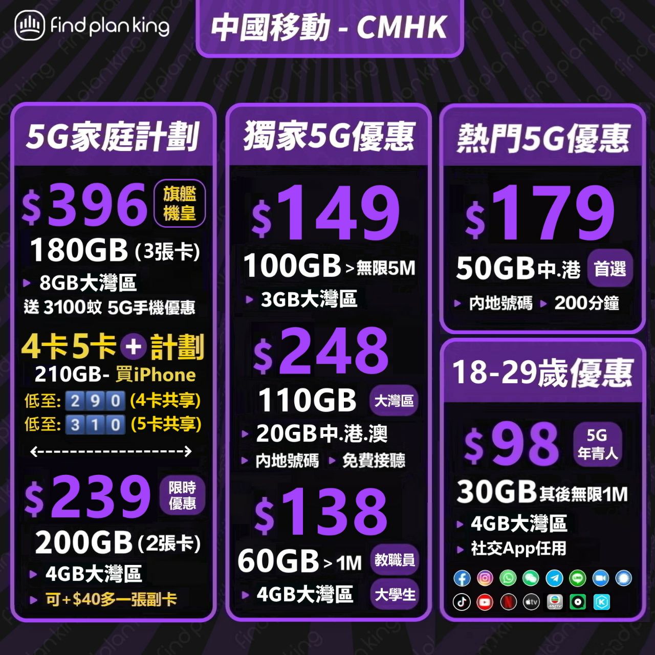 💘CMHK🔥送💰/公務員/中.港兩地/教師