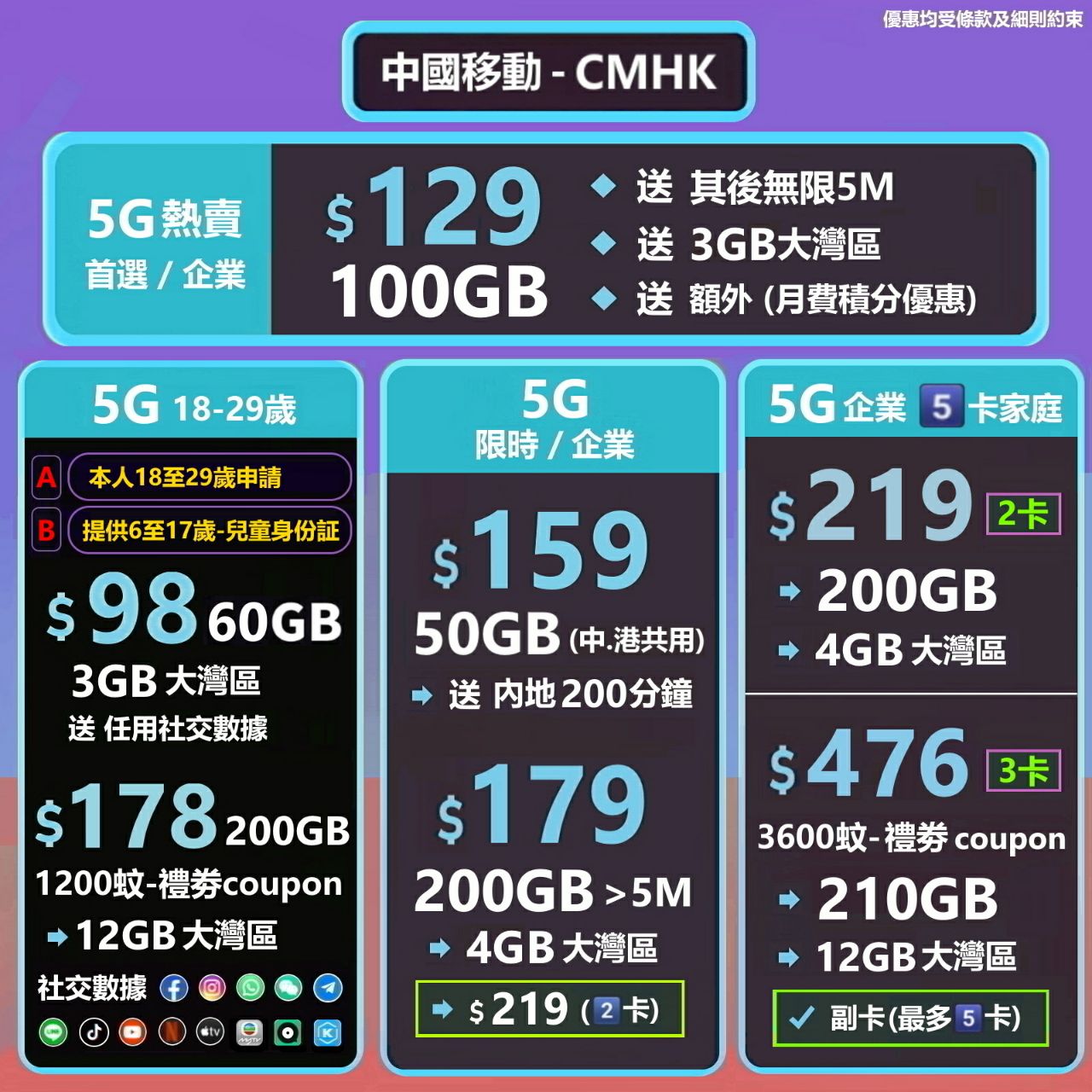 新年㊙️CMHK▫️父親節折扣,再送錢💸💸