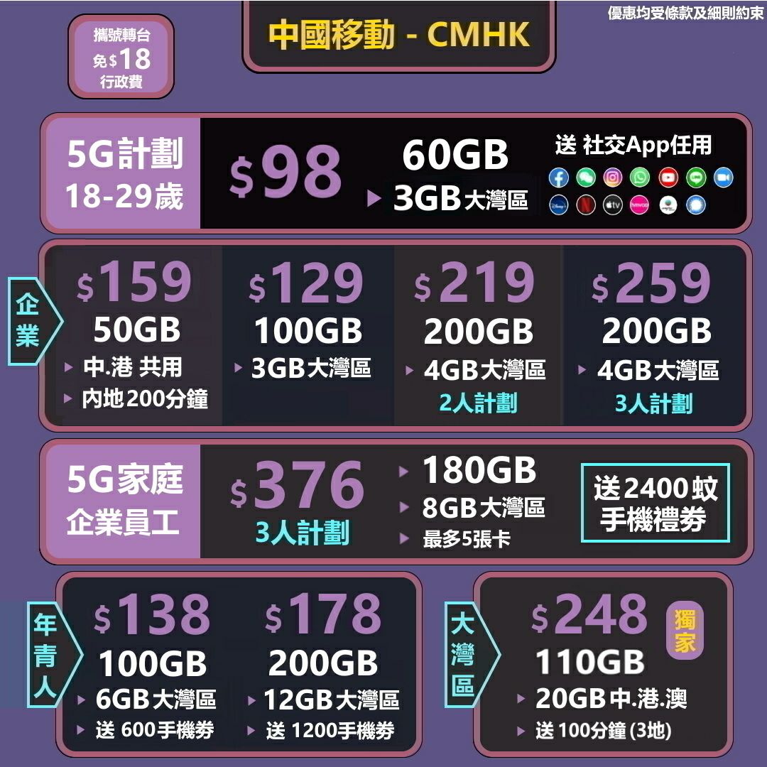 中國移動💝1️⃣2️⃣9️⃣ 5G 100GB➕3GB中.澳